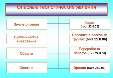 Геологические землетрясения извержения вулканов оползни обвалы