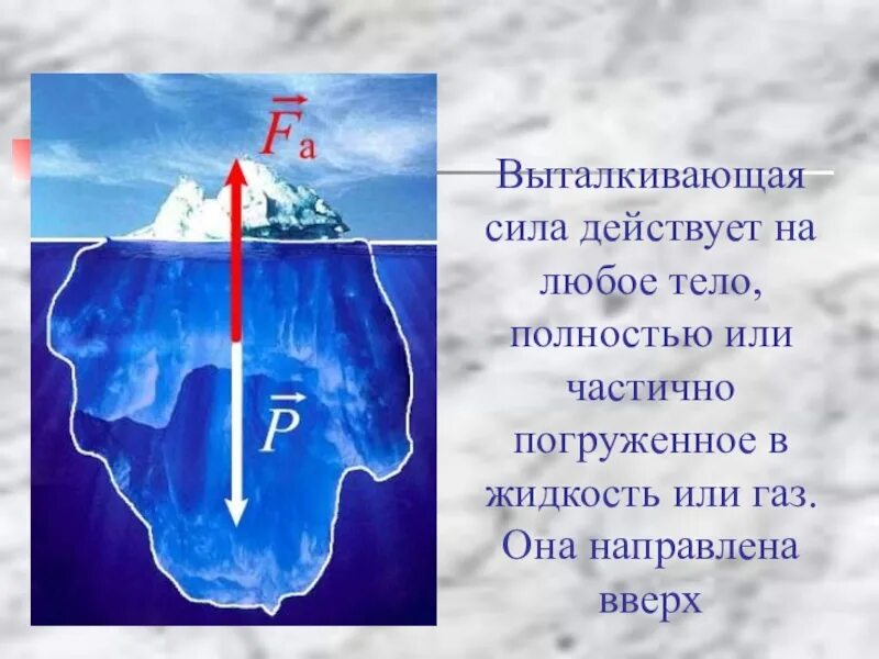 Выталкивающая сила. Выталкивающая сила физика. Сила выталкивания воды. Силы действующие на Айсберг. Какова природа выталкивающей силы 7 класс