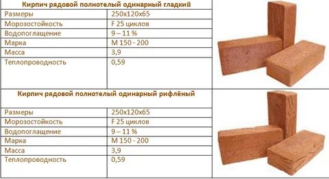 Масса сухого кирпича