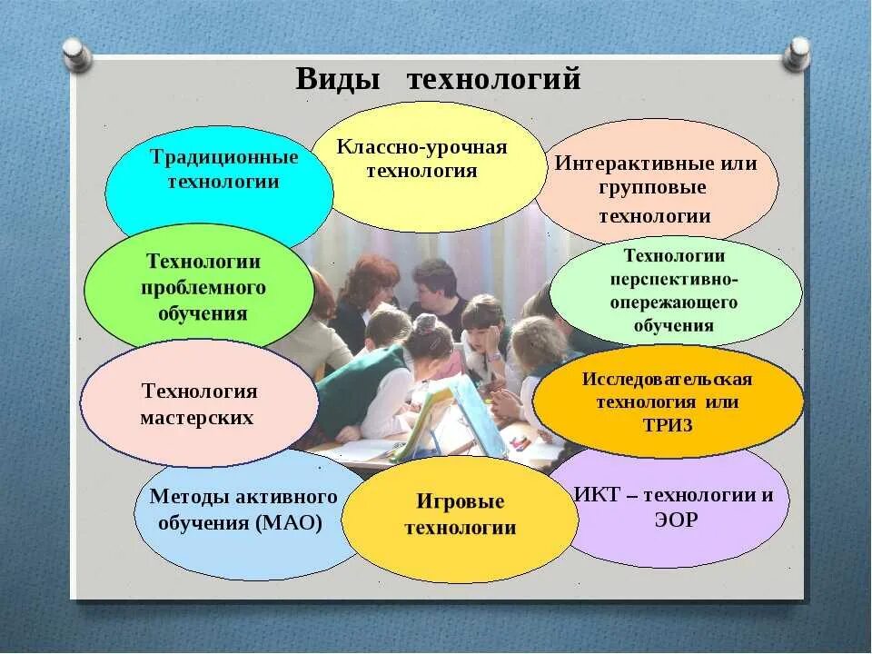 Методы и приемы работы в начальной школе. Современные образовательные технологии на уроках. Педагогические методы на уроке. Виды технологий. Педагогические технологии применяемые на уроке.