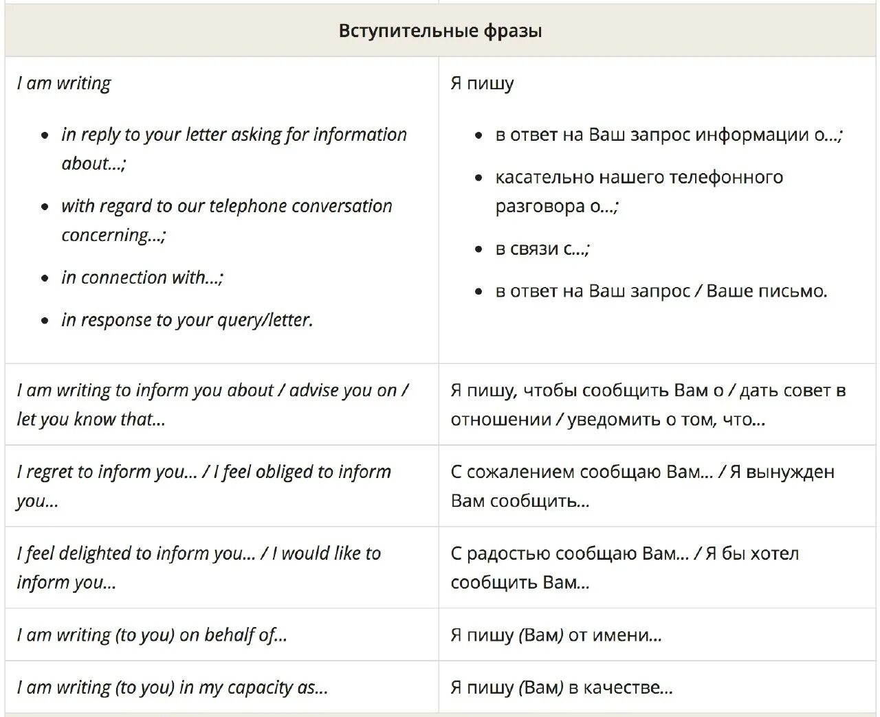 Очень хорошо на английском перевод. Как выразить благодарность на английском языке в деловом письме. Фразы для деловой переписки на английском. Фразы деловой переписки в начале письма на английском. Деловой английский фразы для писем.