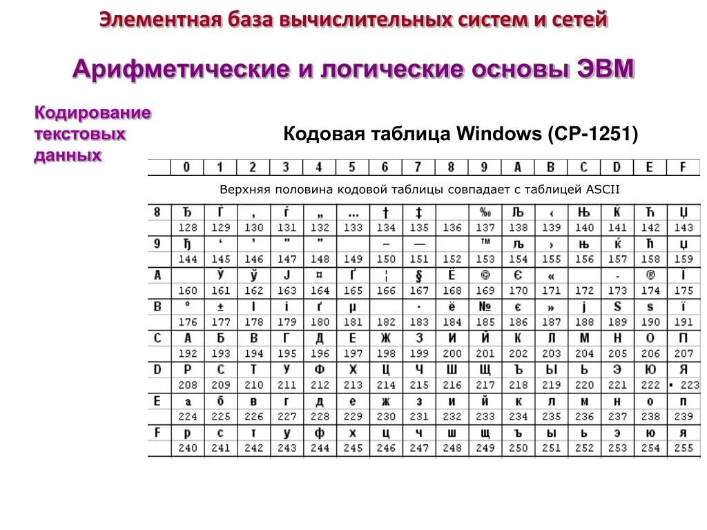 Кодировка виндовс 1251 таблица. Кодовая таблица Windows ср-1251. Таблица кодировки ANSI 1251. Таблица Windows-1251.MHT. Таблица кодовых страниц