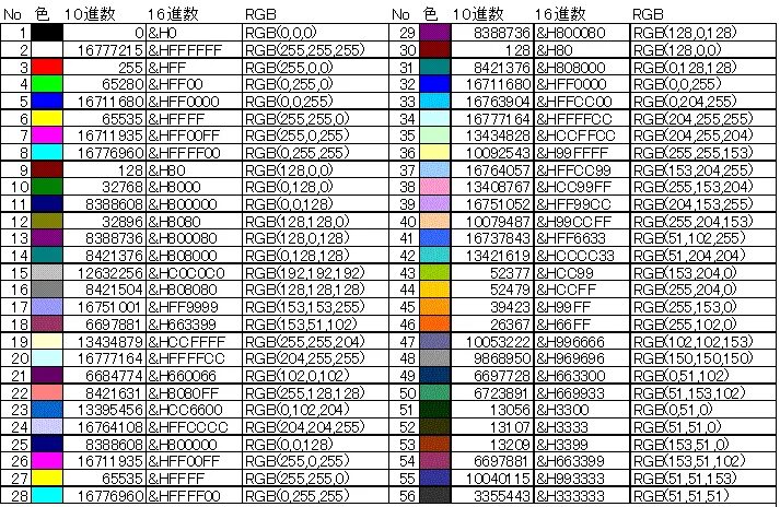 Rgb 204 255 0. Vba excel colorindex цвета. Код цвета RGB excel. Таблица цветов RGB 255. Коды цветов в эксель.