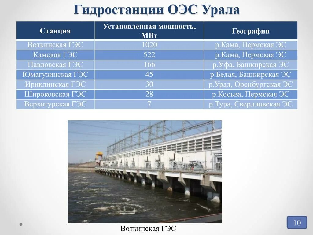 Weather premium 4pda. Кама зимой пермь. Температура камский. Река кама пляж. Температура камский.
