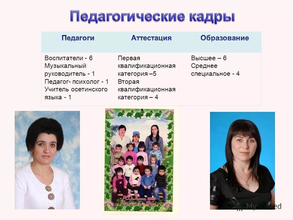 музыкальный руководитель квалификационная категория. 157 детский сад рязань. мудрая мария вадимовна вгпу. борисова анна михайловна. крулехт мария вадимовна.