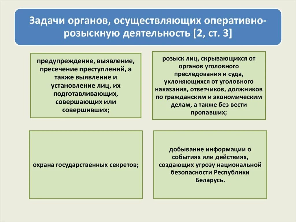 Органы осуществляющие орд вправе. Органы раскрытия и расследования преступлений. Органы уголовного преследования. Уголовное преследование. Функции органов осуществляющих оперативно-розыскную деятельность.