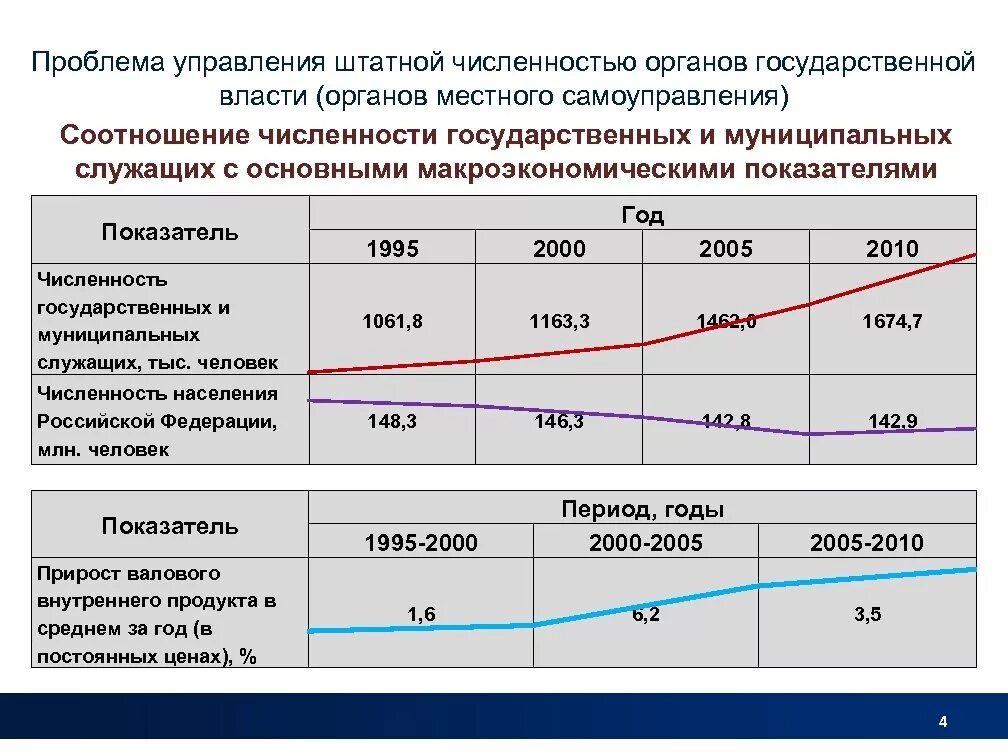 Изменения штатной численности. Обоснование численности персонала образец. Обоснование увеличения штатной численности. Управление численностью. Обоснование штатной численности персонала.