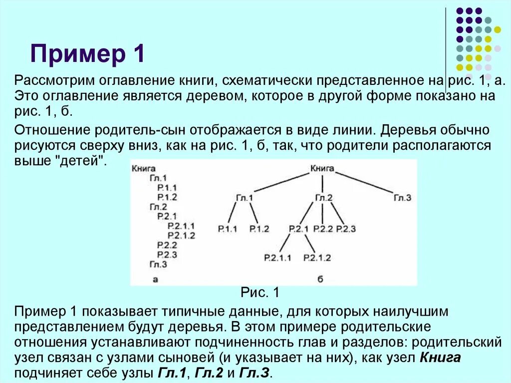 Образ процесса структура данных. Линейные структуры данных. нелинейные структуры данных примеры. линейные и нелинейные структуры данных. линейная структура данных массив это.