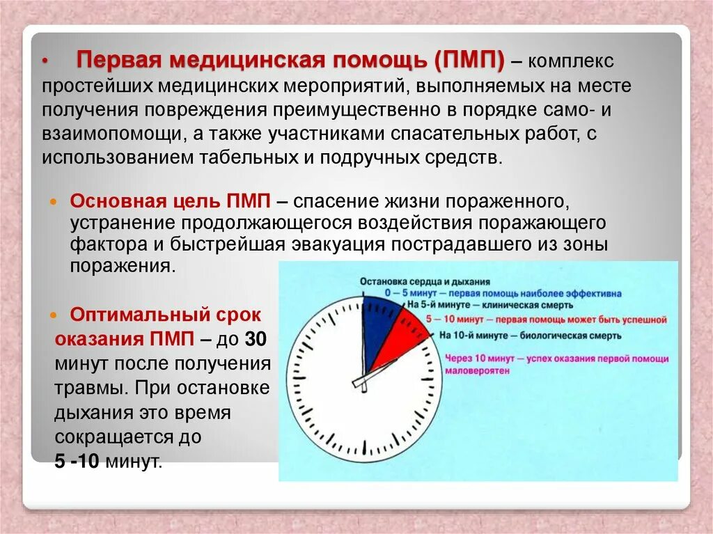 После минут. Оптимальное время оказания первой помощи. Сроки оказания первой помощи. Сроки оказания доврачебной медицинской помощи. Цели оказания первой медицинской помощи.