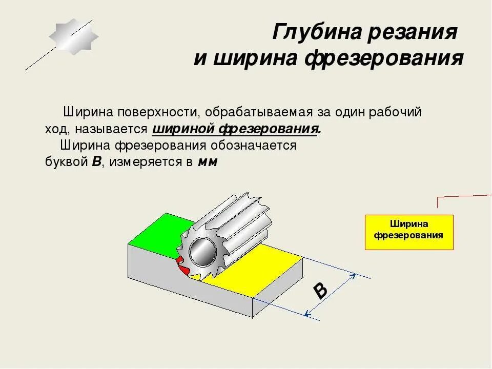 Подача мм мин. Глубина резания фрезерование формула. Режимы резания для фрезерования формула подсчёта. Глубина резания торцевой фрезы. Глубина резания при фрезеровании торцевой фрезой.