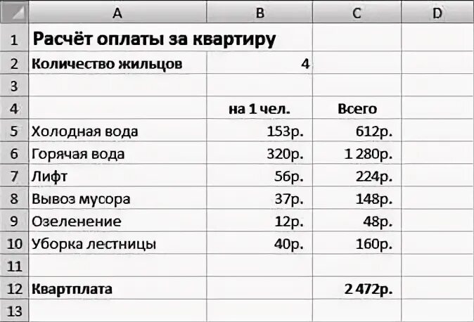 Таблица оплата электроэнергии
