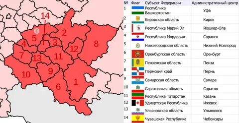 Состав поволжья субъекты