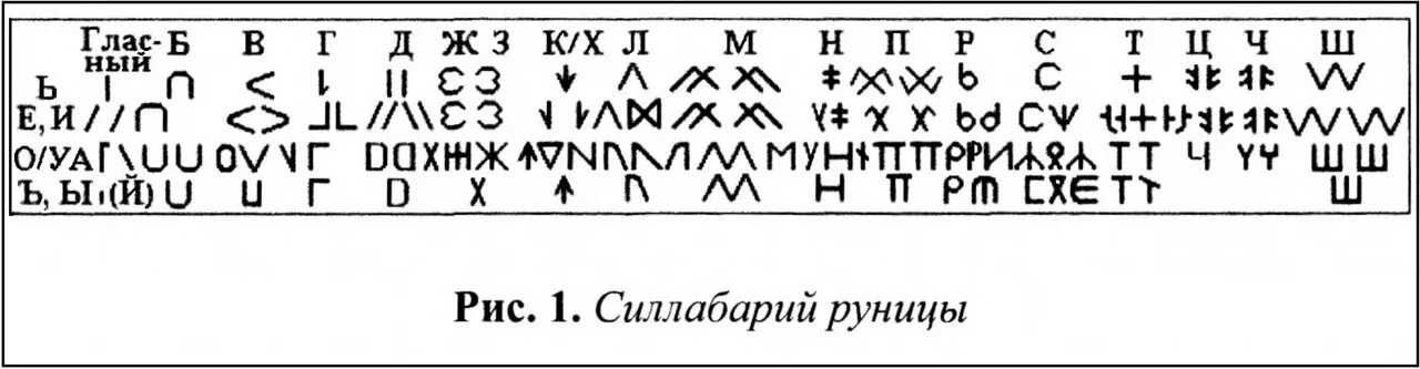 Руница славян. Руны Чудинов руница. Чудинов руны древней Руси. Древние рунические письмена.