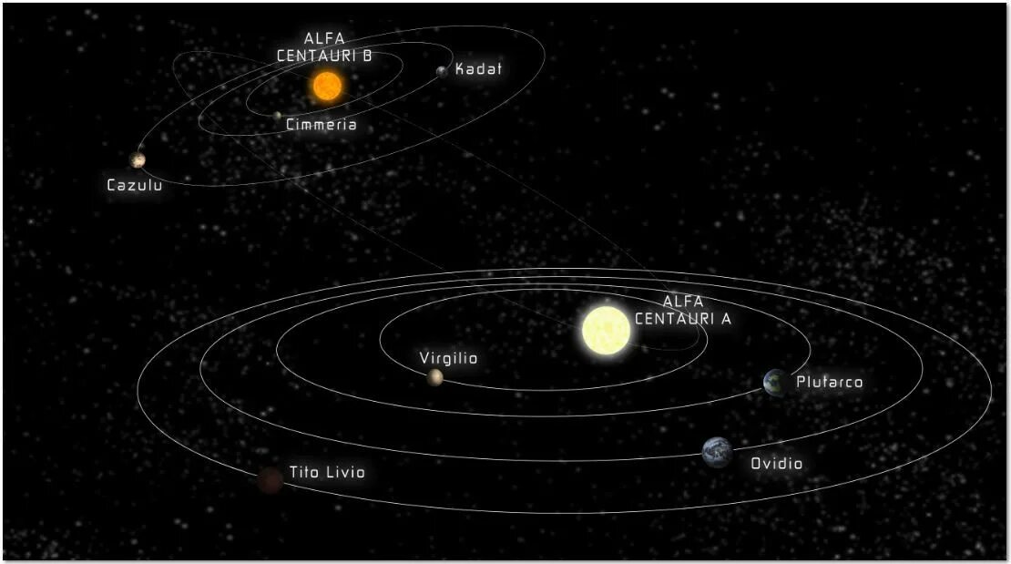 Планетная система Альфа Центавра планеты. Звёздная система Альфа Центавра. Звёздная система Альфа Центавра планеты. Планета Фаэтон Альфа Центавра.