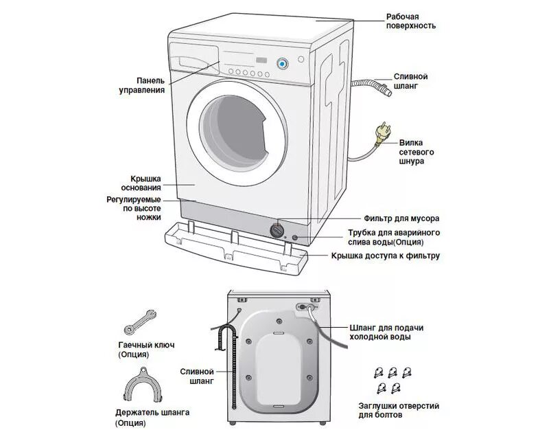 Схема подключения автоматической стиральной машины. Схема сливной системы стиральной машины. Схема стиральной машины самсунг автомат. Строение стиральной машины автомат самсунг.
