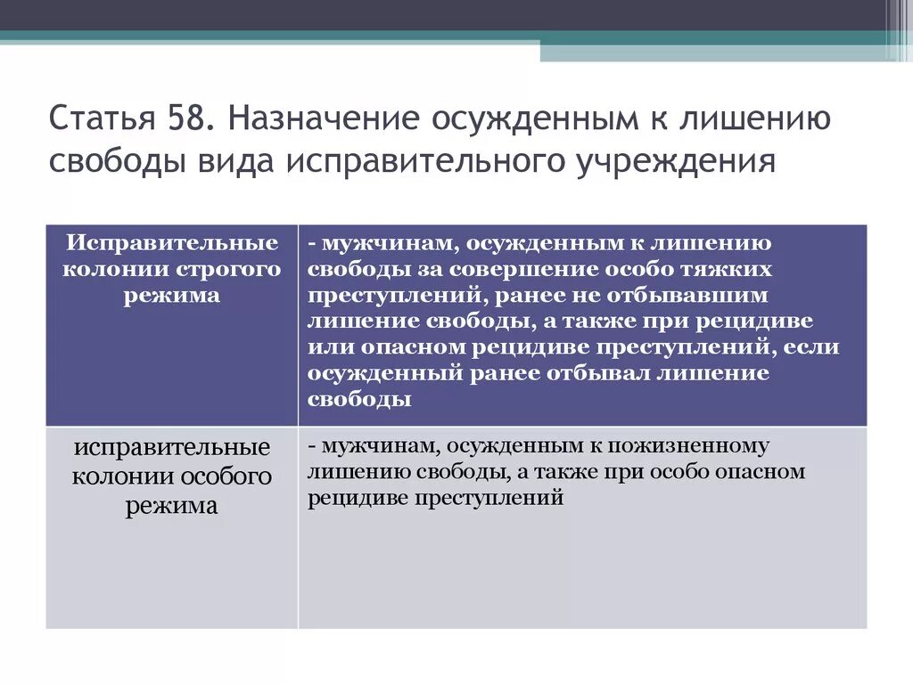 Виды исправительных учреждений. Типы пенитенциарных учреждений. Исправительные учреждения видя.