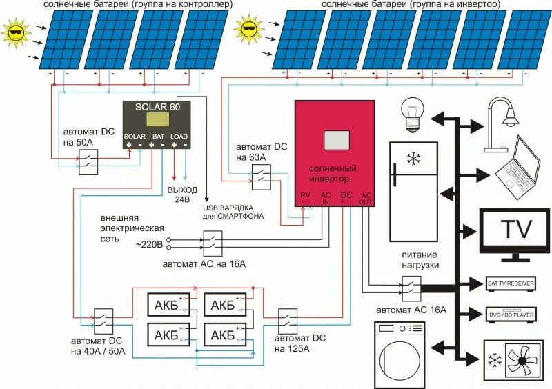 Соединение солнечных панелей. Схема подключения гибридного инвертора к сети. Солнечная панель схема подключения 300ватт. MPPT контроллер схема подключения. Схема контроллера для солнечной панели.