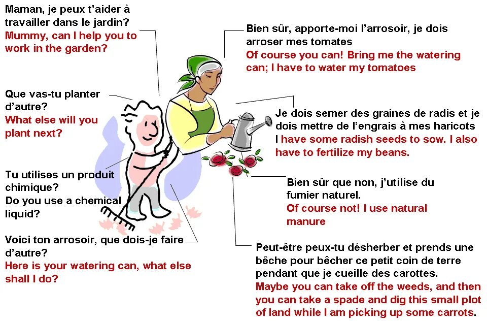 Le dialogue. Dialogue in french. диалог в ресторане на французском. francais pour debutants. диалоги на французском chez moi.
