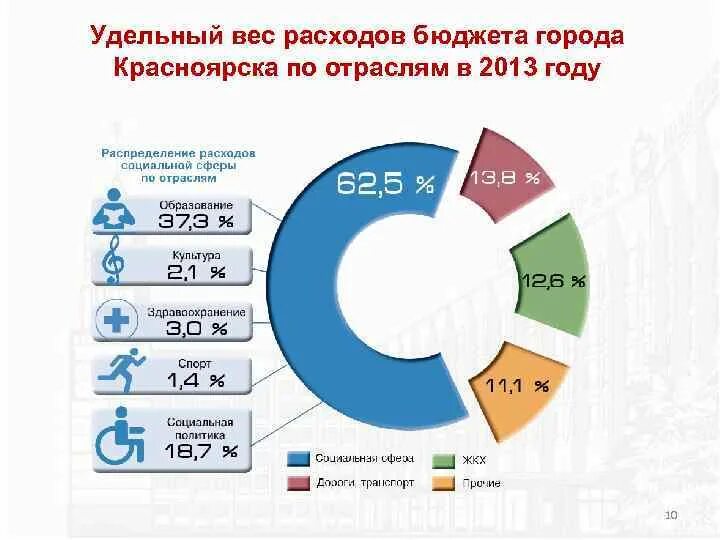 Государственная программа «развитие физической культуры и спорта». Источники финансирования физической культуры и спорта. Развитие спорта бюджет. Развитие спорта бюджет. Физическая культура и массовый спорт.