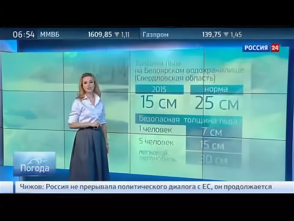 Погода 24 апреля 2024. Москва 24 погода 2014.