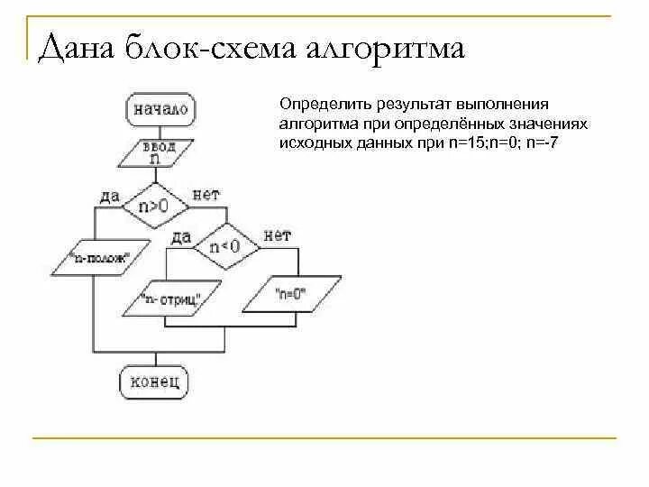 Определите результат алгоритма. Дана блок схема алгоритма определить результат выполнения алгоритма. Исходные данные в блок схеме. Блок схема выполнения задачи. Определить результат выполнения алгоритма при.