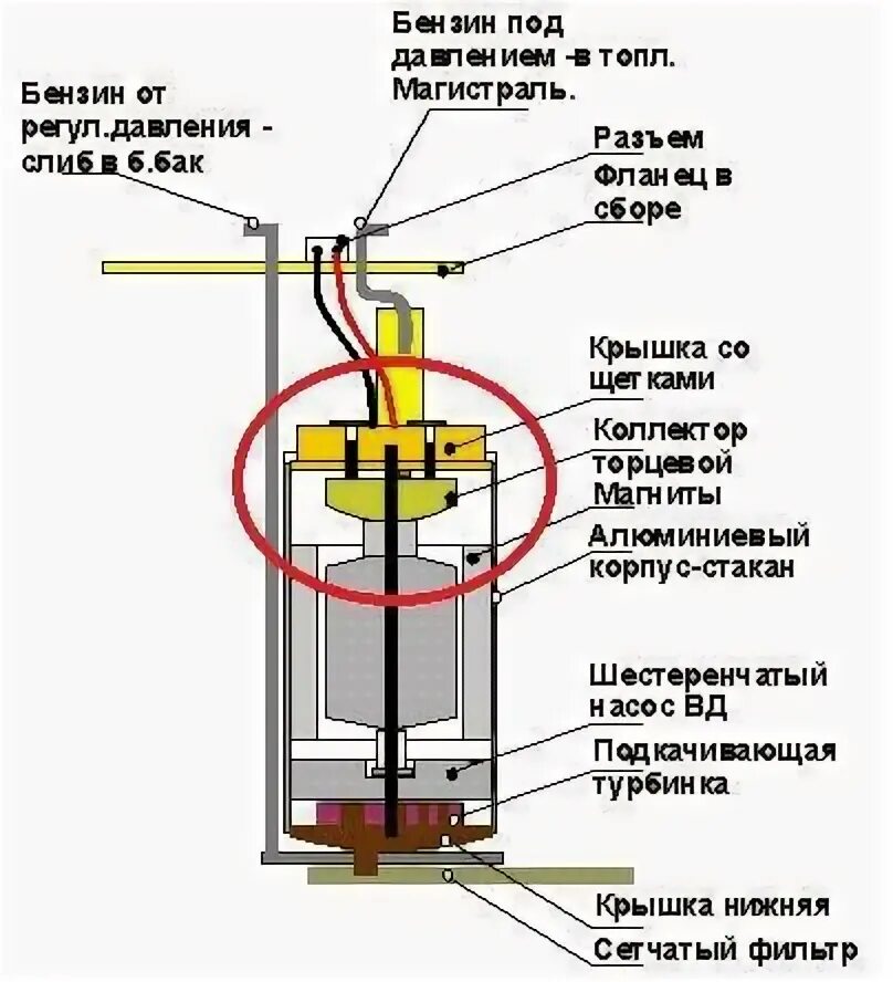 Мотор бензонасоса opel astra g 1. Xdi fuel pump. Как работает топливный насос в баке. Lexus nx fuel pump. Топливный насос фиат дукато 244.