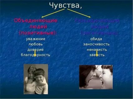 7 чувство это какое