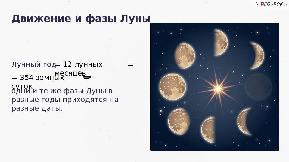 Фазы Луны. Движение и фазы Луны. Сенадический лунныймесчц. Движение и фазы Луны презентация. 3 месяца в лунах