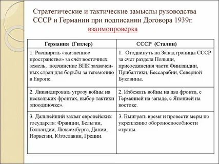 Меры советского руководства по укреплению обороноспособности страны
