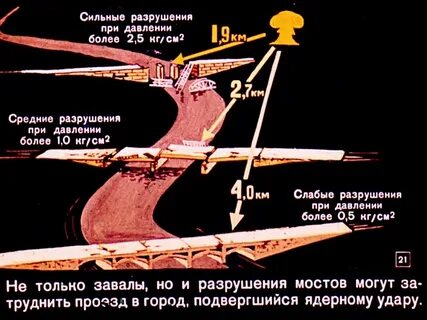 Слабые разрушения