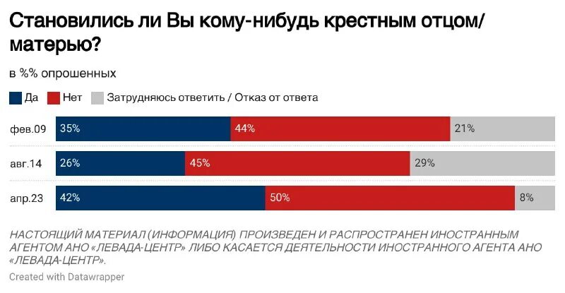 Настоящий материал иностранным агентом касается деятельности. Настоящий материал иностранным агентом касается деятельности. Настоящий материал иностранным агентом касается деятельности. Настоящий материал иностранным агентом касается деятельности. Настоящий материал иностранным агентом касается деятельности.