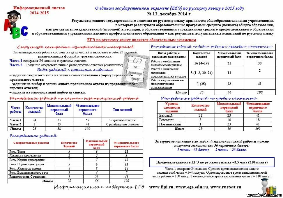 Задание 6 егэ тест. Задания ЕГЭ по русскому. 1 Задание ЕГЭ по русскому. Задания ЕГЭ по русскому языку. 1 Задание ЕГЭ русский язык.