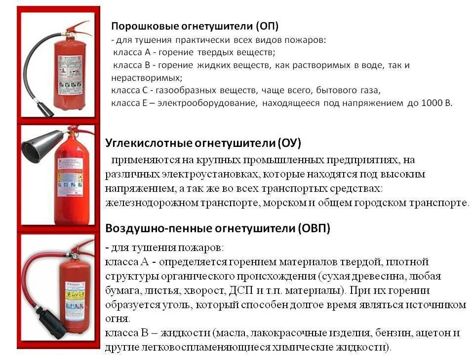 Типы пожарных огнетушителей. Классификация пожарных огнетушителей. Назначение по классу пожара огнетушитель. Порядок применения огнетушителей .типы огнетушителей. Таблица применения огнетушителей.