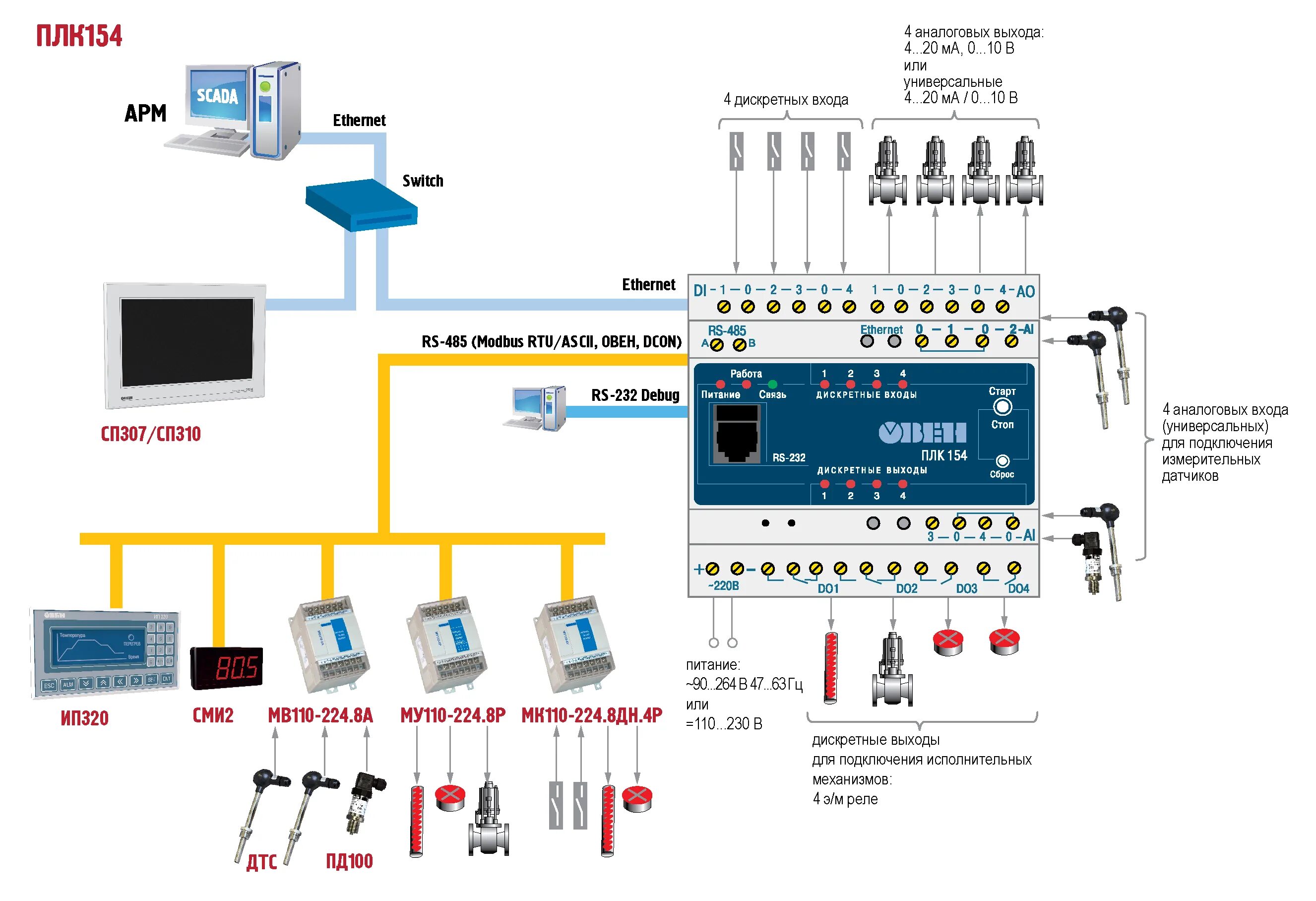 Контроллер овен плк 63. Система овен. Система овен. Система овен. Система овен.