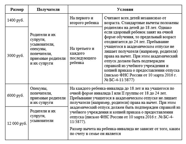 1400 стандартные вычеты. Стандартные налоговые вычеты на детей таблица. Вычет НДФЛ на детей. Размер вычета на ребенка по НДФЛ. Сумма налогового вычета на ребенка в 2022.