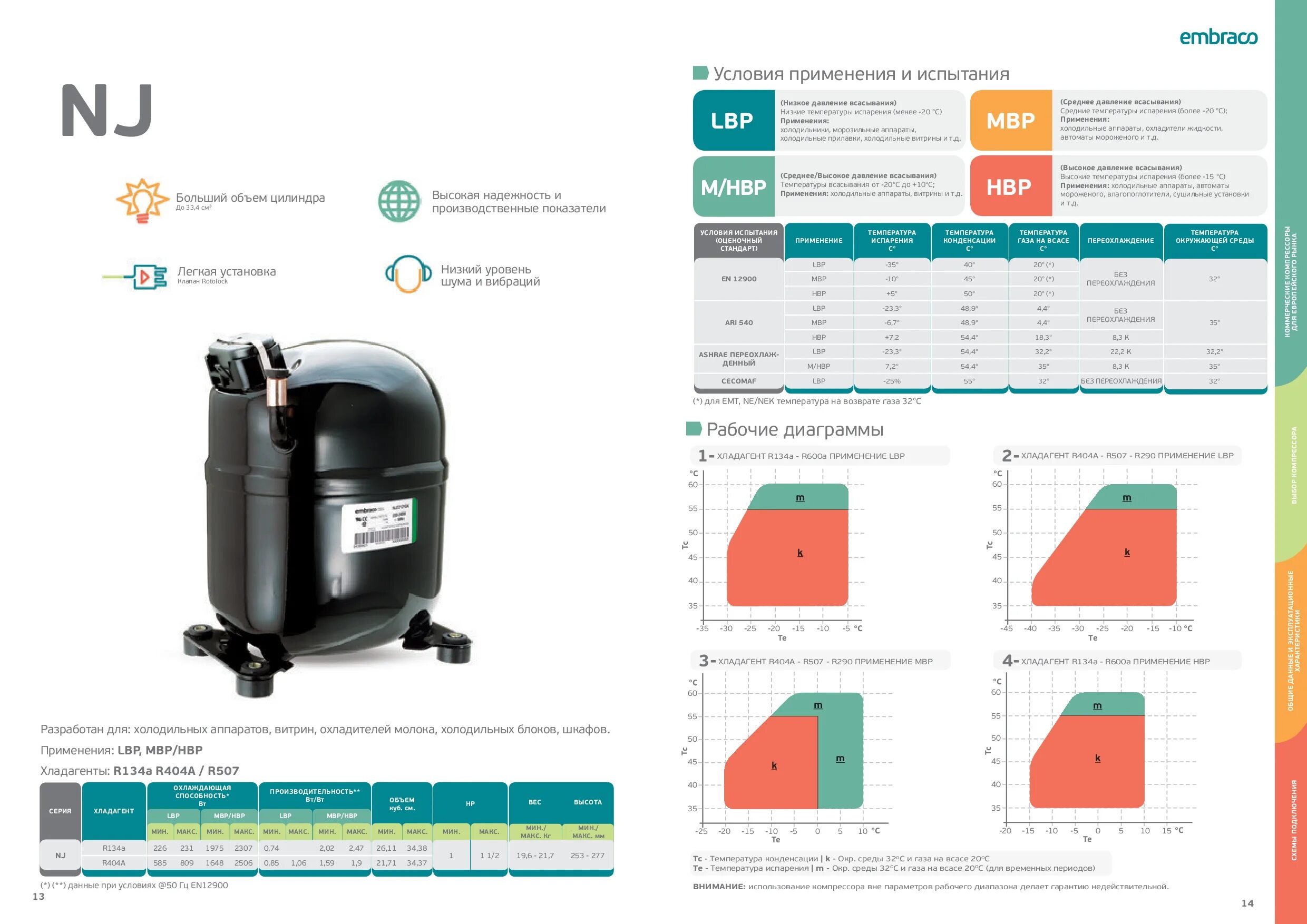 схема подключения линейного компрессора. типы компрессоров в холодильниках какой лучше. компрессор cubigel mx23fba таблица. компрессор aspera nbu1118y. компрессор n1113gz jiaxipera.