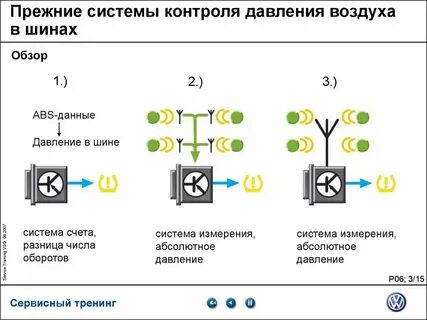 Система регулирования давления воздуха в шинах
