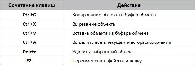 C d комбинация