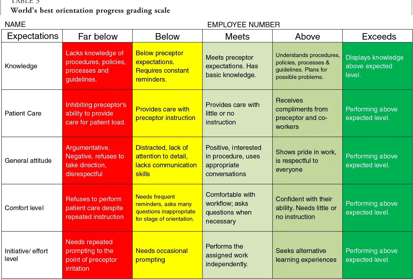 Шкала Grade. Progress Scale. Достижения Прогресс шкала. Геймдизайн бустеры шкала Прогресс-бара. Прогресс перевод