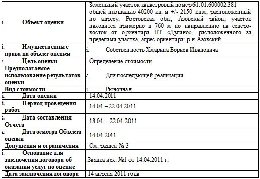 Образец характеристики объекта. Задание на оценку объекта недвижимости. Составление задания на оценку земель. Задание на оценку недвижимости образец. Задания на оценку объекта оценки.