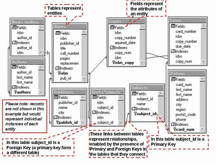 Databases collection
