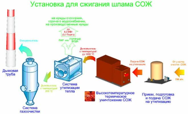 Предметы бытовой техники методы переработки сжигание измельчения. Утилизация отработанные смазочно-охлаждающие жидкости. Регенерация СОЖ. Переработка антифриза. Установка регенерации СОЖ.