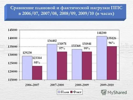 Работаем с 2009 года