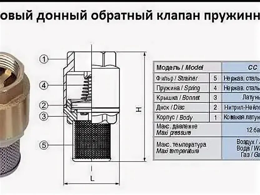 Подключение обратного клапана. Сетка для обратного клапана 1 дюйм. обратный клапан с сетчатым фильтром на 1 дюйм. схема монтажа насосной станции с обратным клапаном. обратный клапан 1/2 принцип работы.