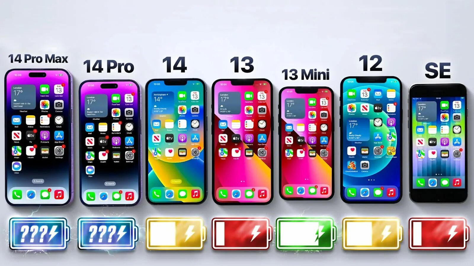 Сравнение iphone 14 и 13 pro max. Iphone 14 pro pro max. линейка айфонов. айфоны по размерам. размеры айфонов.