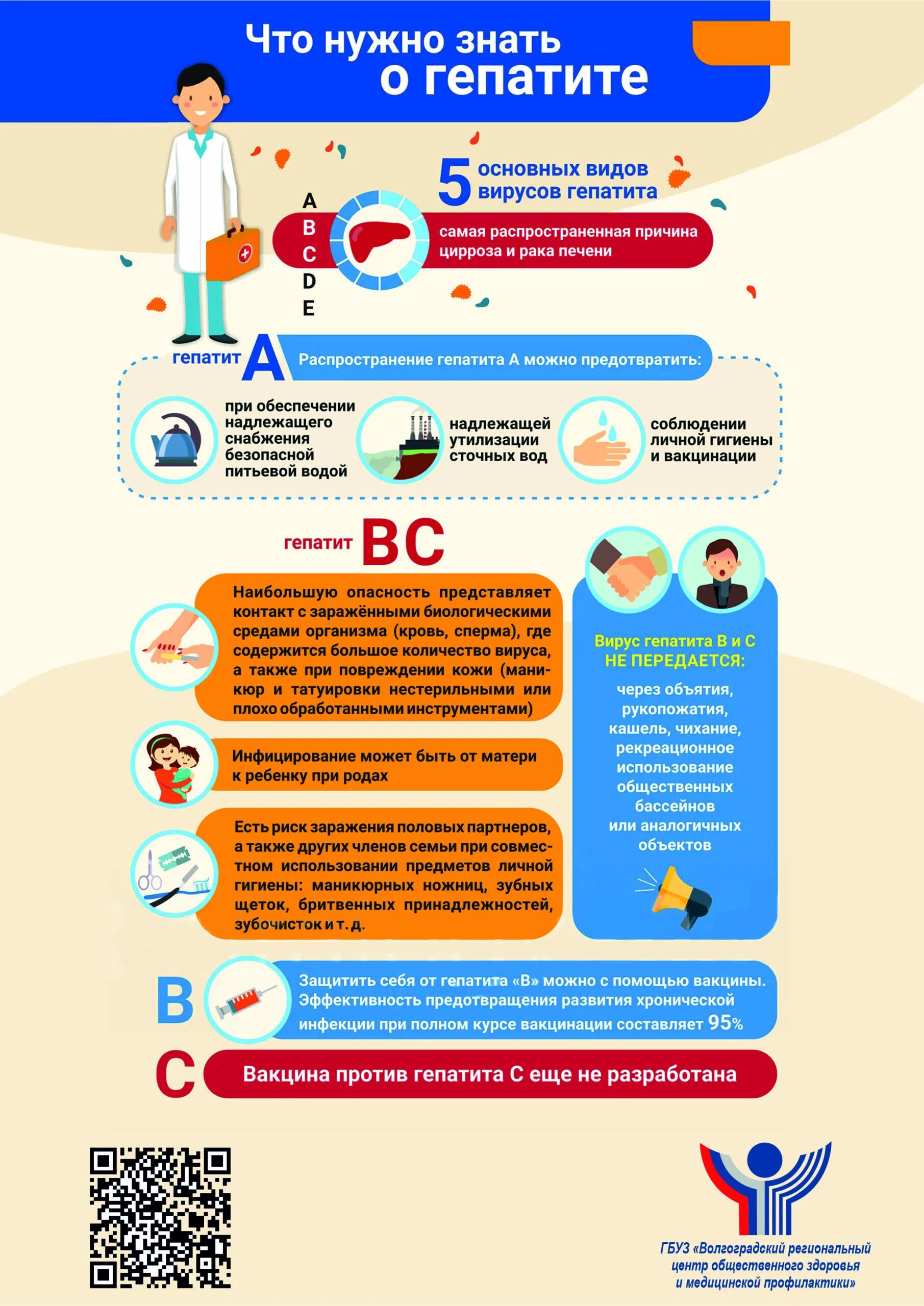 Всемирный день борьбы с гепатитом. Профилактика гепатита с памятка. Памятка вирусный гепатит. Гепатит с инфографика.