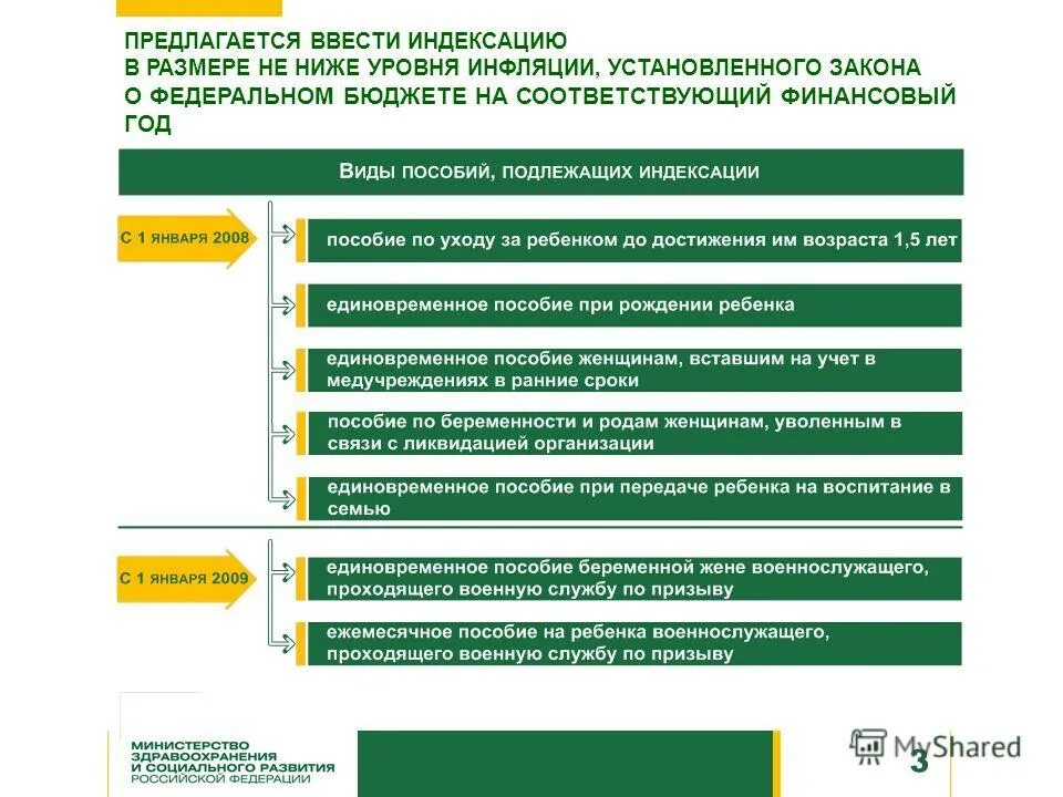 Изменения пенсионного обеспечения военнослужащих