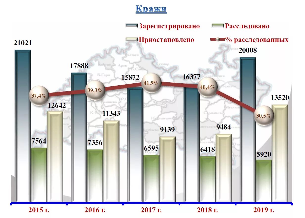 Рт прогноз