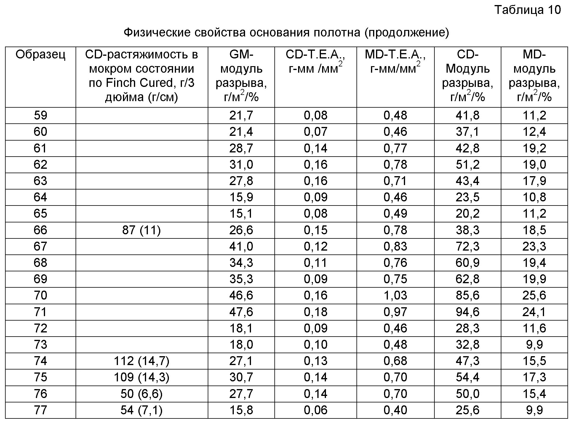 Эластичная плотность