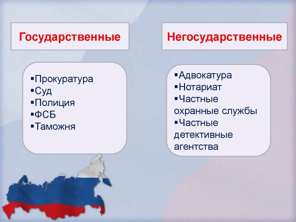 Правоохранительные органы РФ. Правоохранительные органы РФ презентация. Правоохранительные органы РФ Обществознание. Правоохранительные органы РФ примеры. Составить сообщение о правоохранительных органах рф